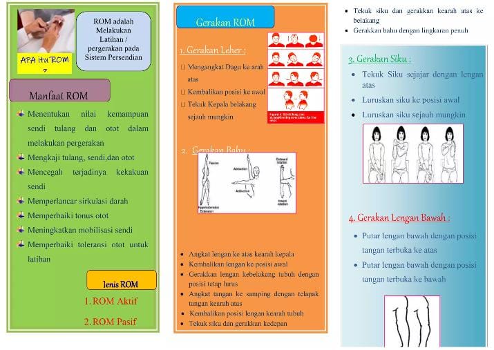Ilustrasi edukasi ROM